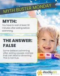 Eating Before Swimming Causes Cramps and Drowning — Exaggerated Myth
